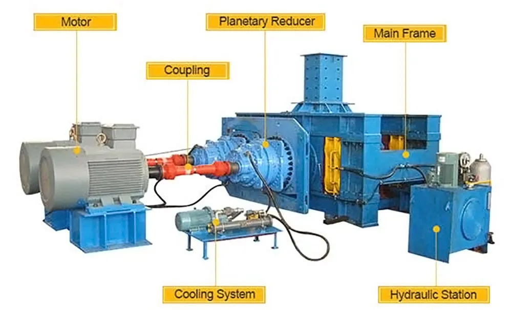 High-pressure roller mills